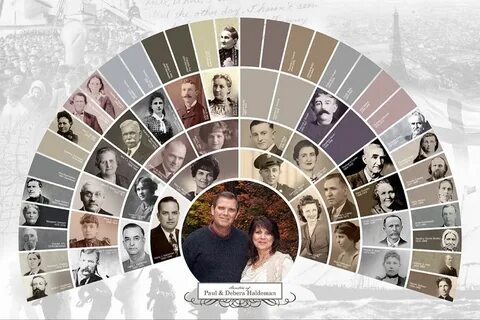 Family history