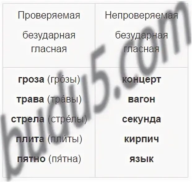 Второй класс вторая часть упражнение 189. Русский язык 2 класс упражнение 189.