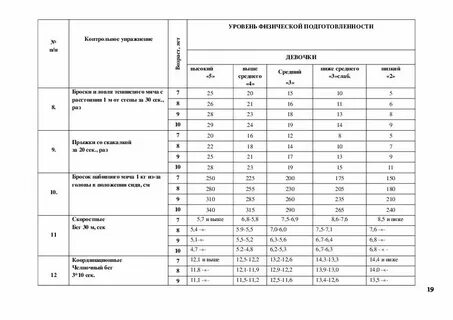 Нормативы 3 класс физкультура по фгос