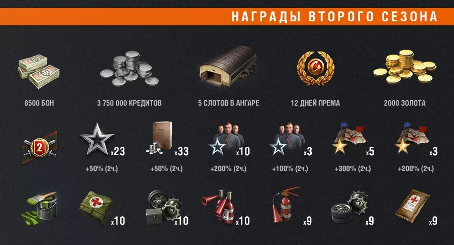 World of tanks ранги. Награды за ранги wot. награды за ранговые бои. награды ранговых боев. награды в ранговых в танках.