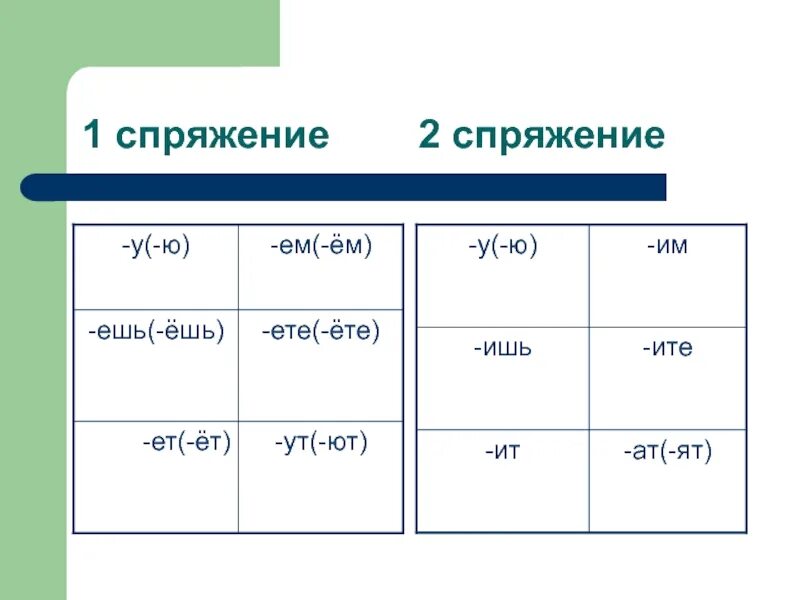 Какое спряжение имеет окончание ет. 1 Спряжение. 2 Спряжение. 1 И 2 спряжение. Первое спряжение.