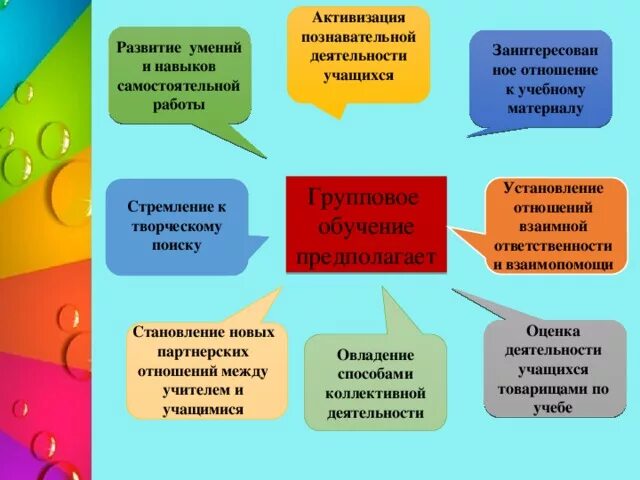 Методы активизации познавательной деятельности учащихся. Формы активизации познавательной деятельности учащихся. Методы активизации познавательной деятельности учащихся на уроках. Познавательная деятельность школьника.