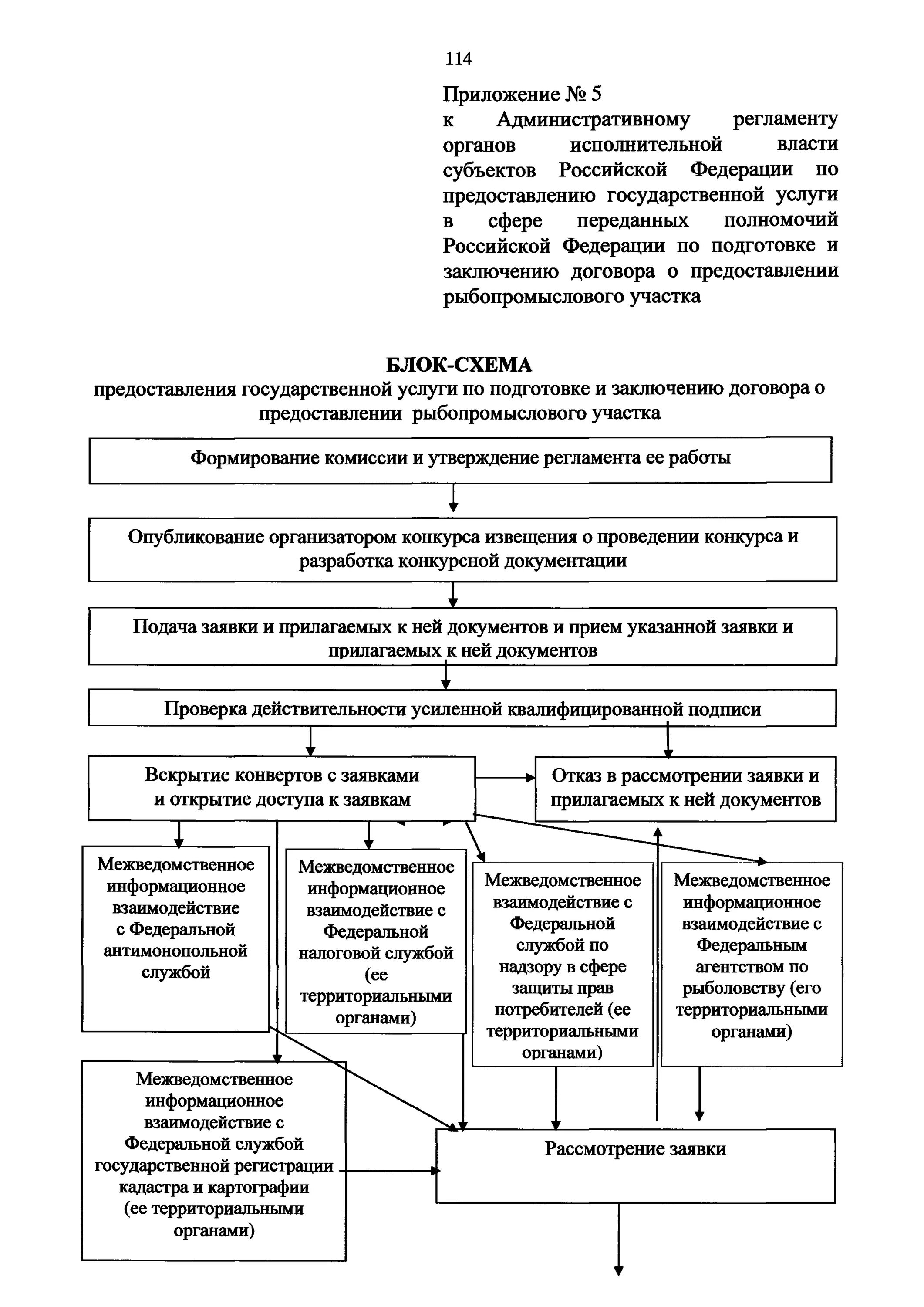 Административные регламенты органов исполнительной власти. Примеры регламентов органов исполнительной власти. Регламенты органов гос власти. Виды административных регламентов органов исполнительной власти.