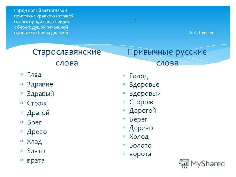 Щеки по старославянски. 25 буквами. Исконно старославянские слова. Старославянские слова игра. Как по старославянски звучит голод.