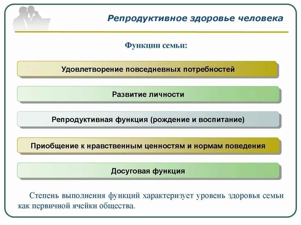 Репродуктивное здоровье родителей. Функции репродуктивного здоровья. Ыкекции репродуктивного здоровья. Репродуктивное здоровье презентация. Функции семьи репродуктивное здоровье человека.