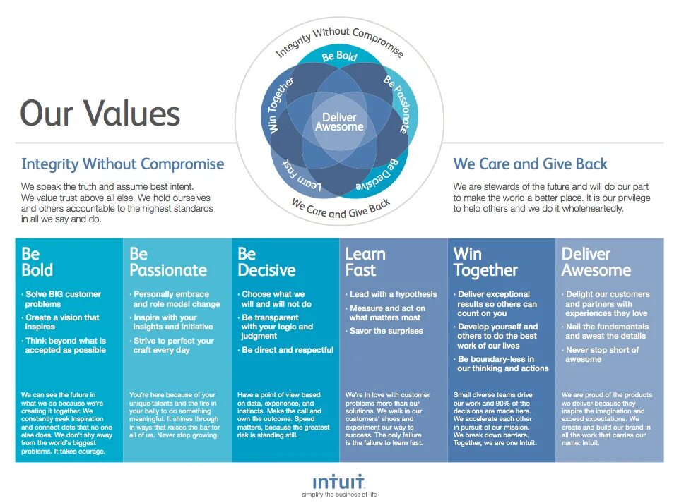 Company value is. Company values. Volie. Our core. Company value is.