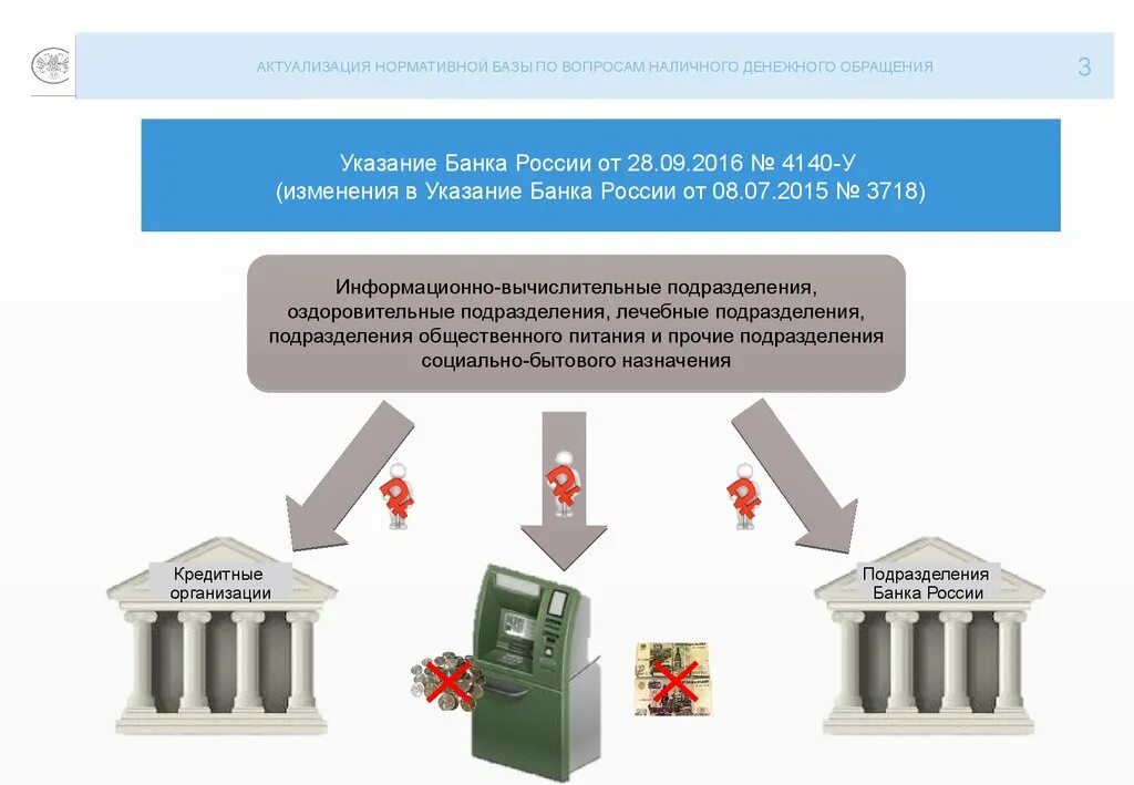 Организация банком России наличного денежного обращения. Нормативной база в банке это. Актуализация нормативной базы организации. Обращение с наличностью юридическим лицом. В информационном банке вопросы