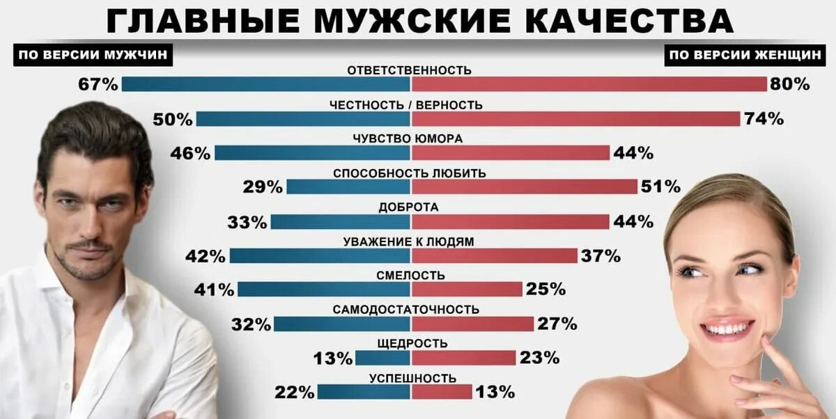 Качества мужчины. Качества мужчины положительные. Качества мужчины положительные. Топ мужских качеств. Топ мужских качеств.