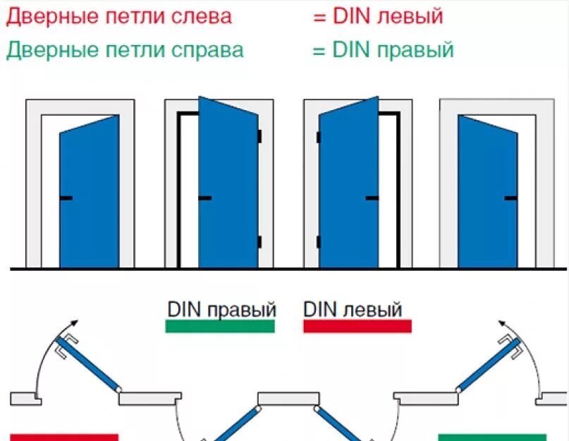 Левое открывание двери. Дверь петли справа. Дверь петли справа. Дверь петли справа. Как понять правая или левая петля на дверь.