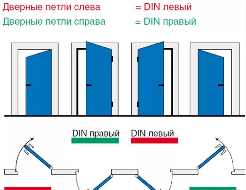 Как должны открываться двери в квартире. Петля дверная левая или правая как определить. Как понять правые или левые дверные петли. Правая или левая петля для двери как определить. Петля левая или правая как определить.