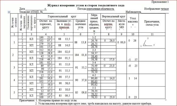 Журнал измерения горизонтальных углов геодезия. Журнал измерения горизонтальных углов теодолитного хода. Как рассчитать средний угол в геодезии. Журнал измерения горизонтальных углов теодолит номер.