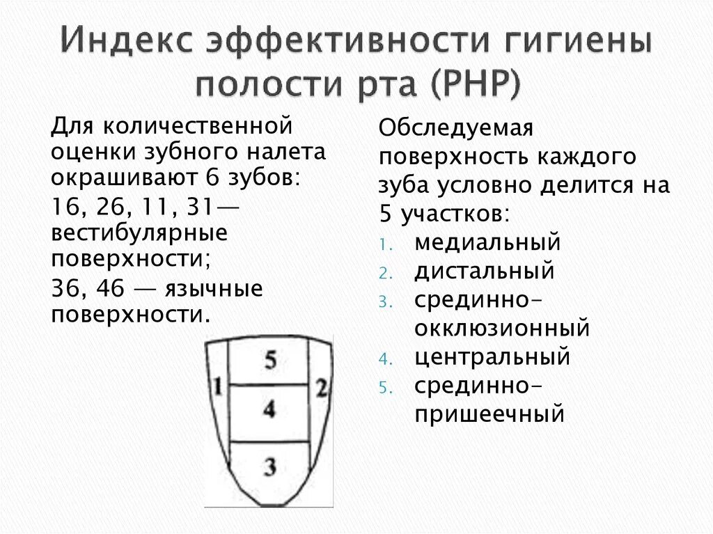 Гигиенические индексы полости. Эффективности гигиены полости рта РНР. Индекс эффективности гигиены полости рта (php). Индекс гигиены полости рта РНР. Php индекс гигиены полости рта.