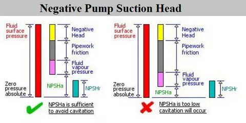 Surface pressure