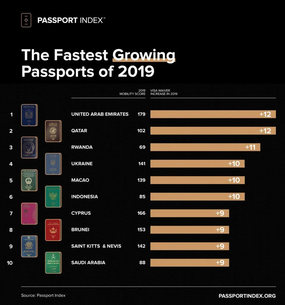 Passport index
