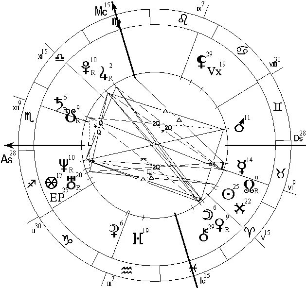 Натальная карта абрамов. Натальная карта Фрейда. Ретроградный Юпитер в Стрельце. Юпитер ретроградный в Стрельце в карте. Как нарисовать натальную карту.