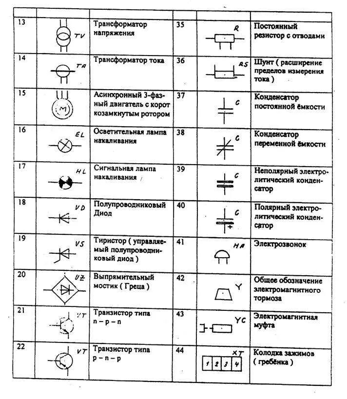 Электрическая схема 0,4 кв обозначение элементов. Обозначения на схемах электрических цепей. Условные обозначения электрических схем силовых цепей. Усилитель обозначение на схеме электрической принципиальной. Электрические элементы физики