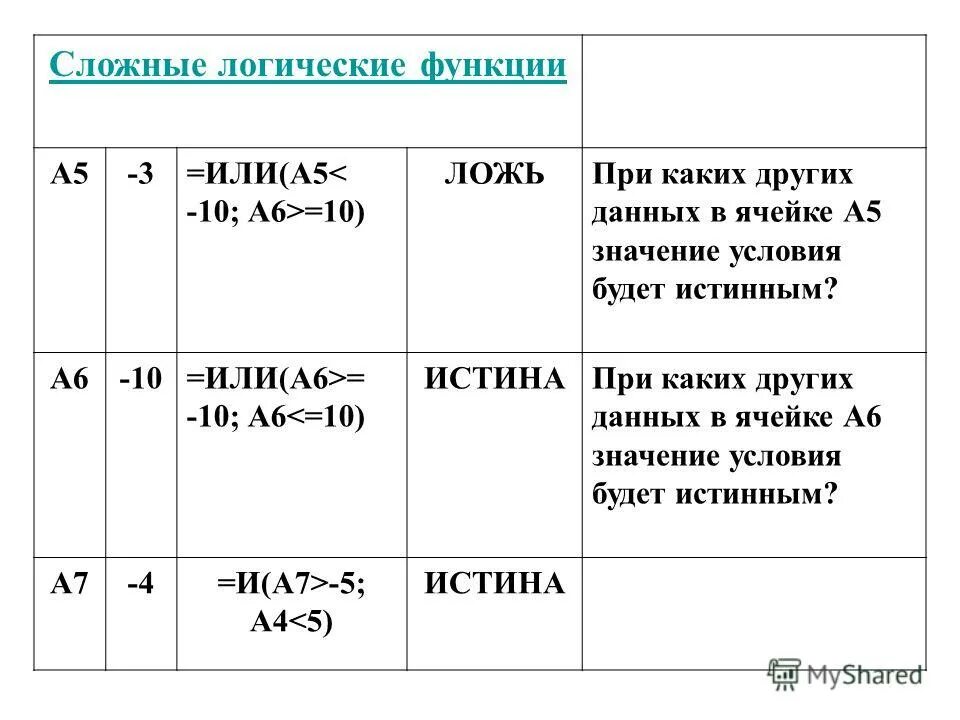 Гипербола функция формула. Функции а50. Совокупность элементов объектов называется. Функции а50. Допустим функция спроса на некоторый товар равна qd 100-p.