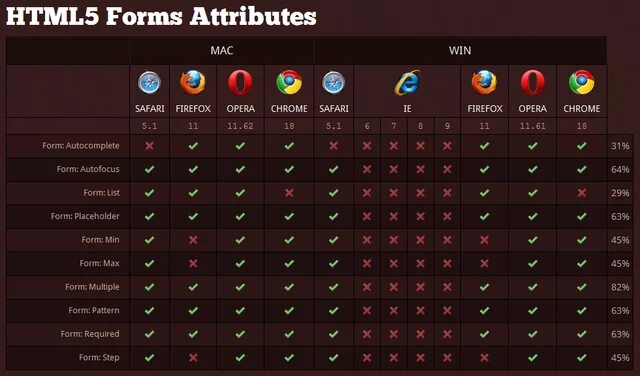 Html attributes. Input attribute form. Form element attributes CSS html. Form-range. Select attributes