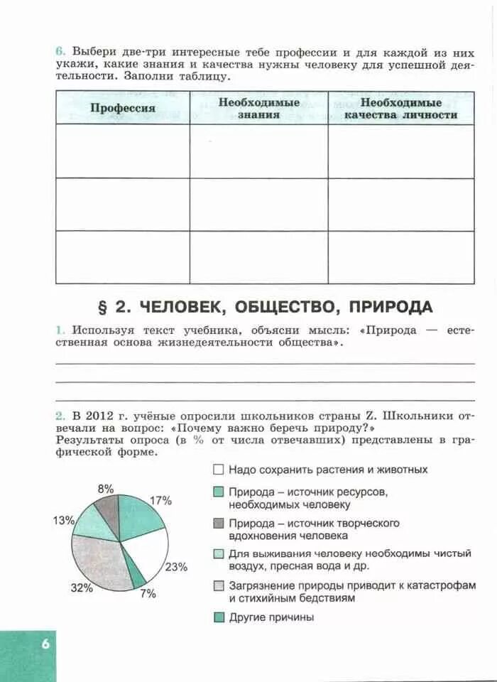 Обществознание 8 рт. Обществознание Котова Лискова 8. Обществознание 6 класс учебник Котова Лискова. Учебник по обществознанию 6 класс Котова Лискова. Обществознание 8 класс Котова Лискова учебник.