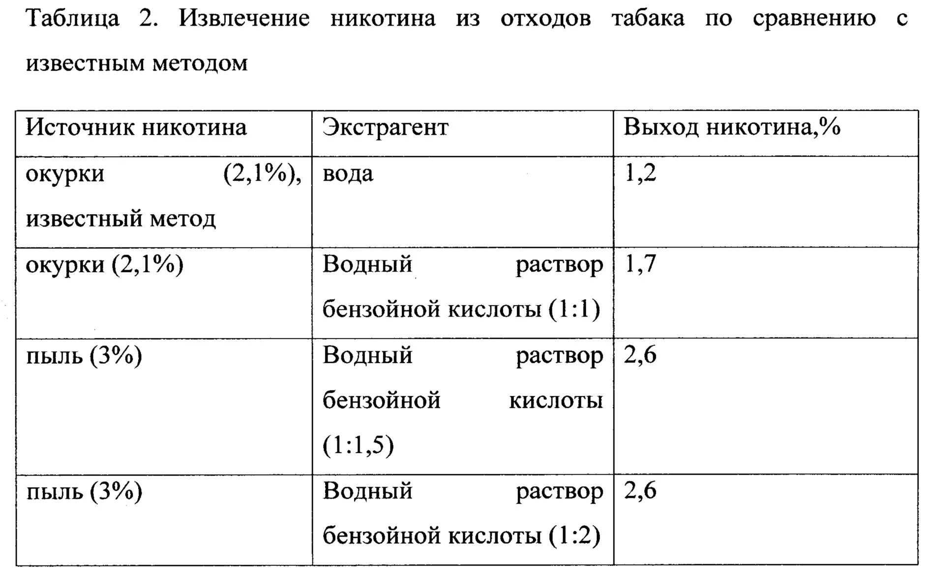 Крепость сигарет таблица. Таблица по содержанию никотина. таблица содержания никотина в жижах. содержание никотина в табаке. таблица никотина в жидкости для электронных сигарет.