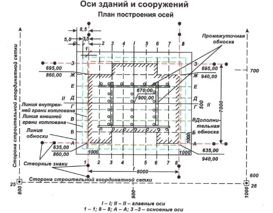 Глобальная привязка. Разбивка осей для котлована чертеж. Схема разбивки осей фундамента. Исполнительная схема выноса в натуру основных осей здания. Исполнительная схема разбивки осей.