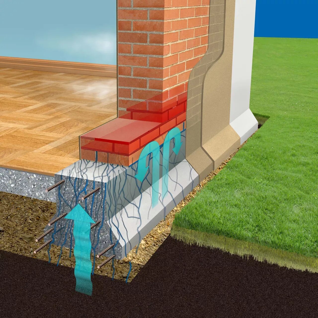 Гидроизоляция выбрать. Капиллярный подсос бетона. Капиллярная гидроизоляция. Капиллярный подсос влаги из фундамента. Гидроизоляция грунта.