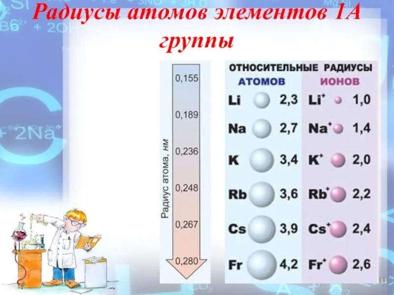 Наибольший радиус имеет элемент. Радиус атома. Радиус химических элементов. Таблица радиусов атомов химических элементов. Радиус атома щелочных металлов.