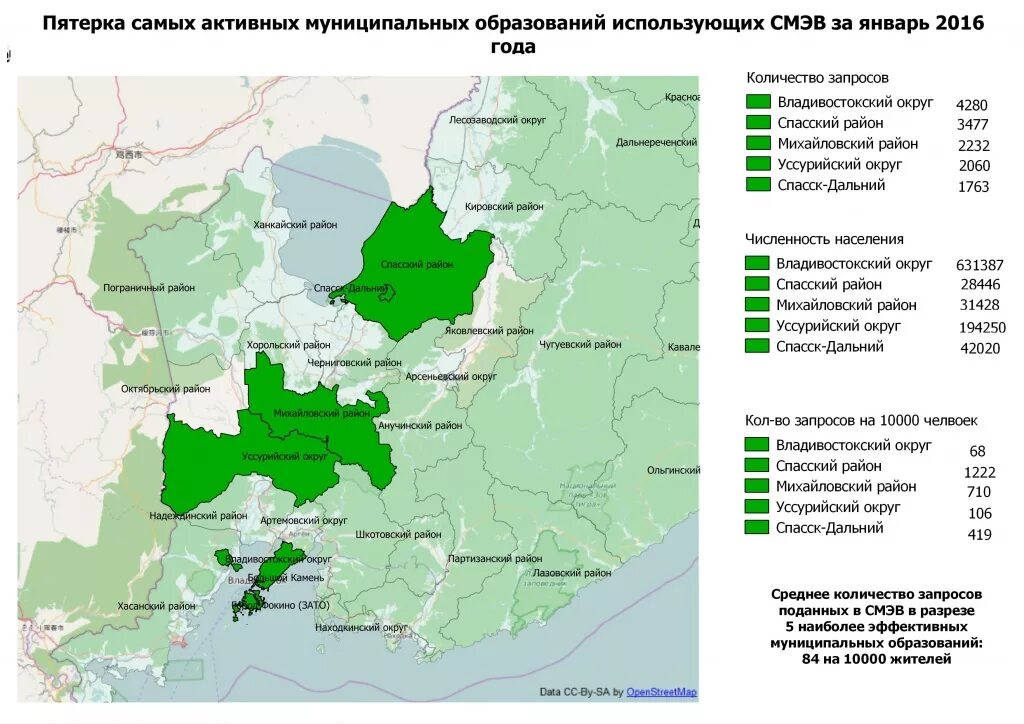 Муниципальные образования в приморском крае. Муниципальные образования в приморском крае