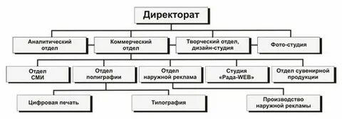 Ра структура