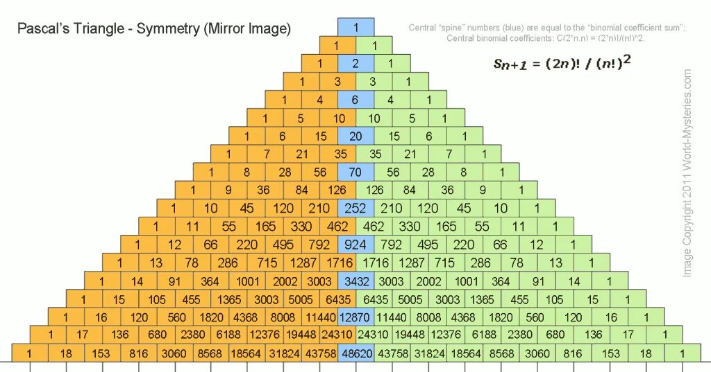 Треугольник pascal. Треугольник Паскаля до 100. Треугольник Паскаля до 20. Треугольник Паскаля до 10 таблица. Треугольник Паскаля до 20 степени.