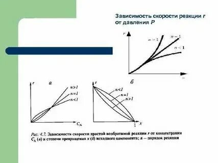 Зависимость скорости газа от давления