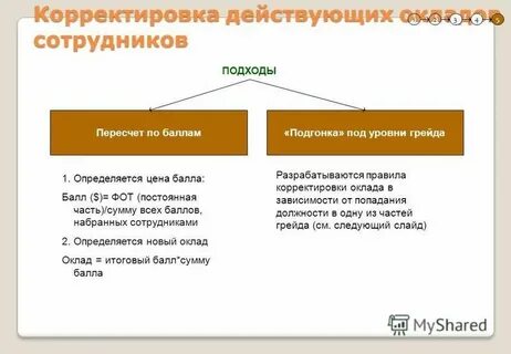 Поправки действуют