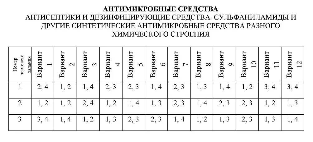 Противомикробные средства тест по фармакологии с ответами. Тест по фармакологии антисептические и дезинфицирующие средства. Тесты по эпидемиологии с ответами МГМСУ. Антисептические и дезинфицирующие средства фармакология таблицы.