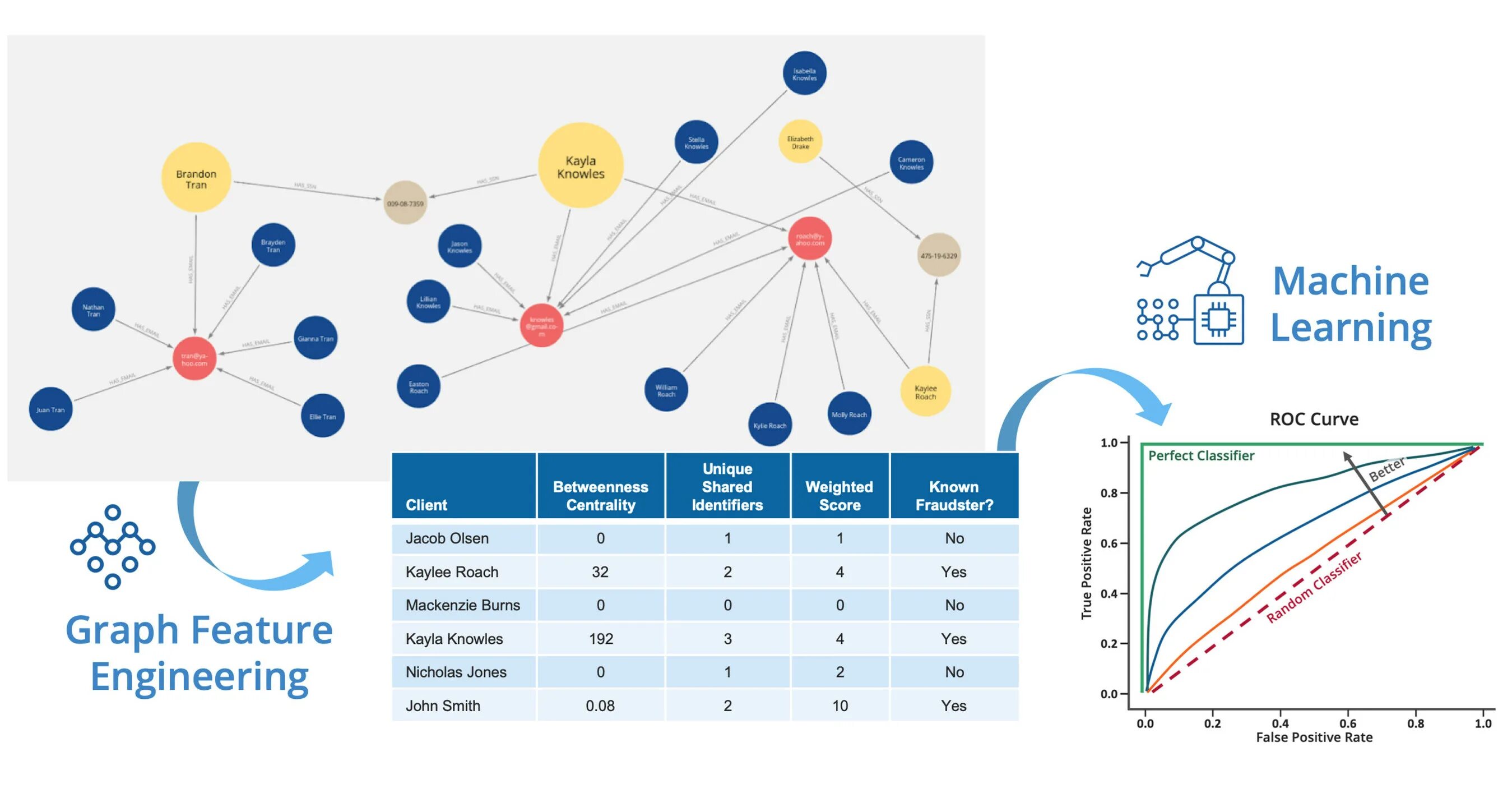 Neo4j graph. Визуализация данных data Science. Graph Machine Learning. Graph feature. Graph data