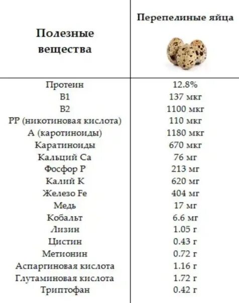 Вареное яйцо калории. Полезность перепелиных яиц. Куриные и перепелиные яйца. Пищевая ценность перепелиных яиц. Сколько калорий в перепелином