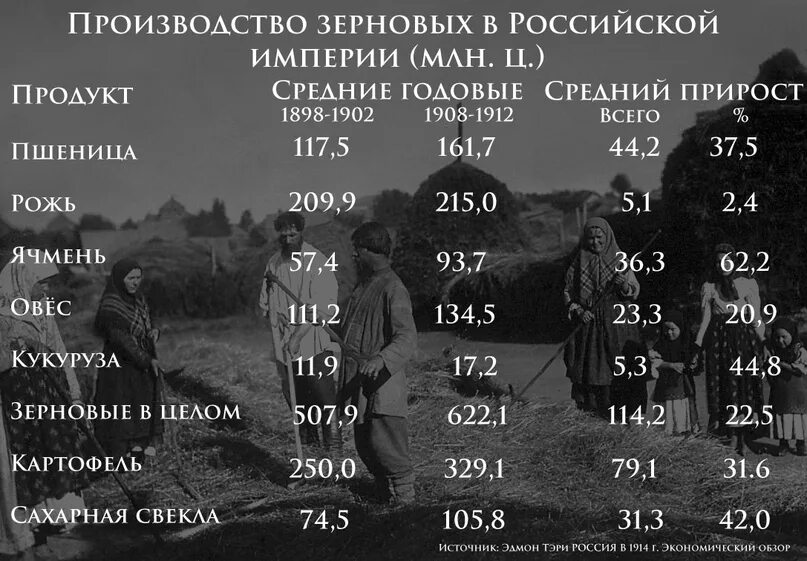 Российская империя экономика место. Экономика Российской империи в 1914г. Экономика Российской империи до революции. Экономика Российской империи в начале 20 века. Экономика в Российской империи 19в.