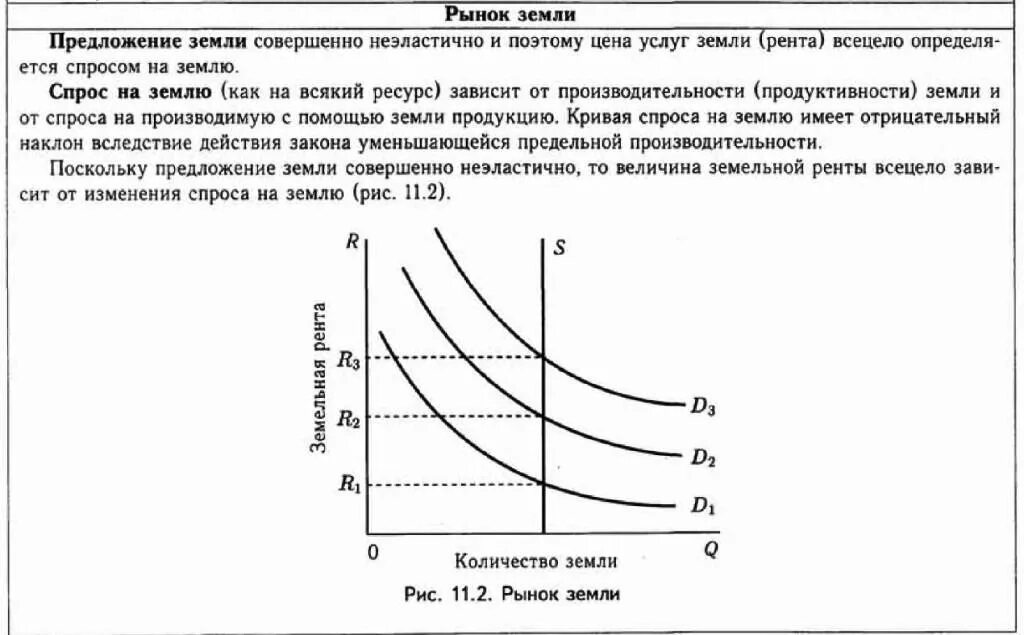 Капитализированная рента. Аренда земли в экономике. Рынок земли это в экономике. Аренда земли в экономике. Понятие земельной ренты.