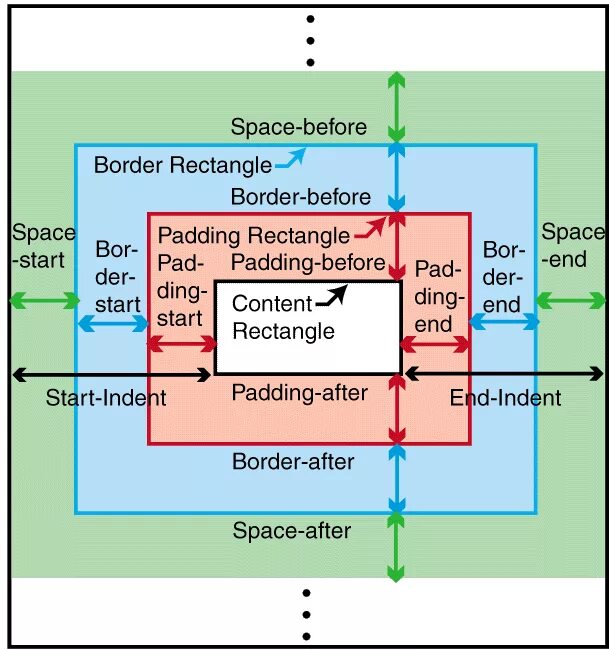 Padding. Эффект padding. Padding CSS. Координаты padding. Border spacing