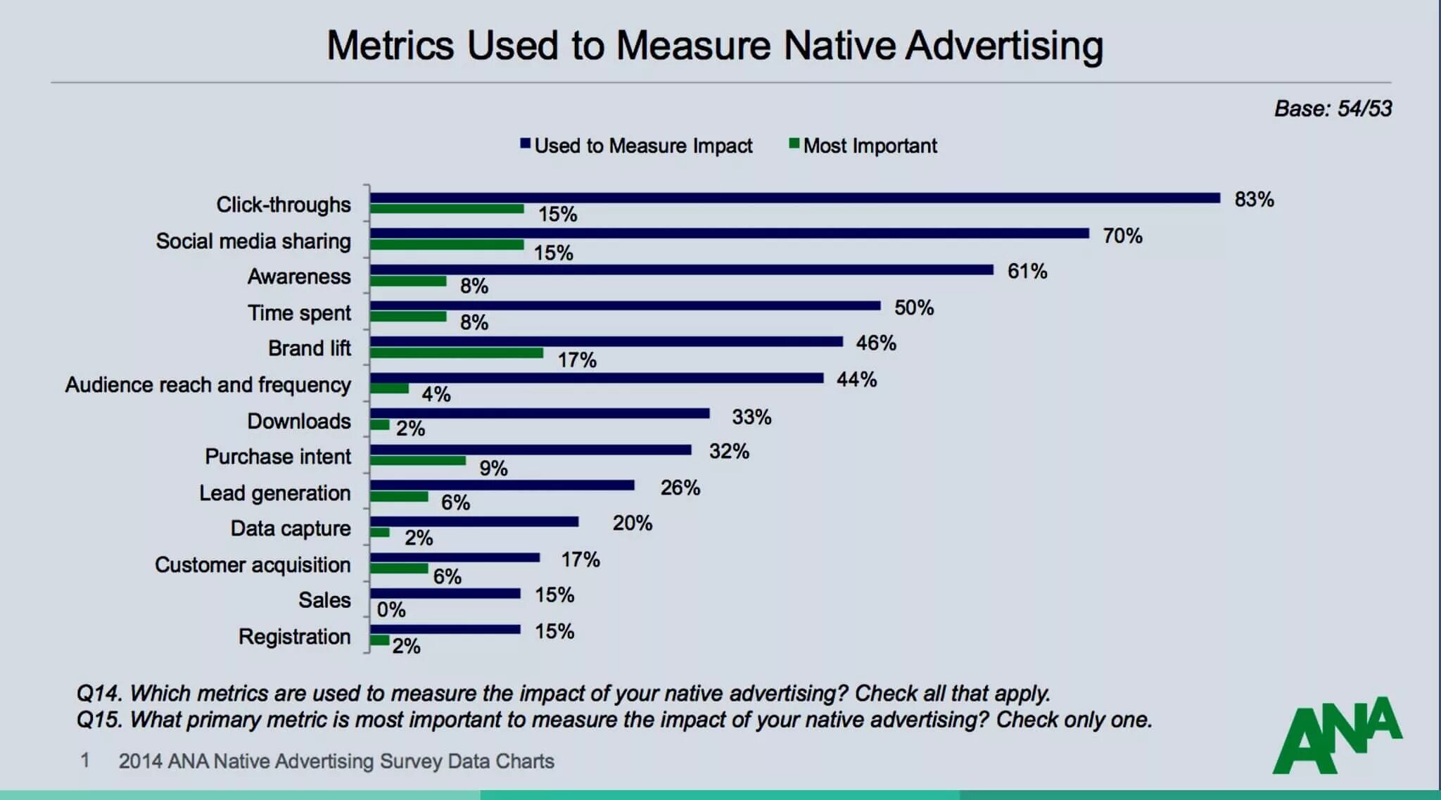 Unit of measurement в таблице. Pessimism. A. Какие страны используют метрическую систему мер. Map 50 metric.