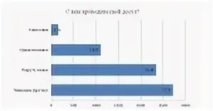 Политические партии Узбекистана. 5 Партий Узбекистана. Распределение депутатских мандатов. Узбекистан Партийная система. Досуг опрос