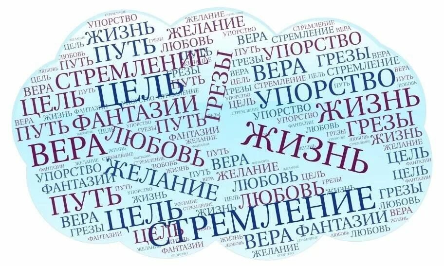 Пожелания много слов. Облако слов. Облако тегов. Облако тегов школа. Облако тегов пожелания.