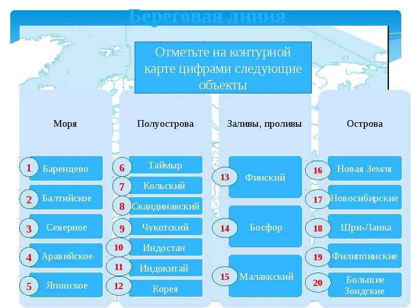 Географическое положение исследования центральной азии. Элементы береговой линии евразии. береговая линия евразии 7 класс география. объекты береговой линии европы. объекты береговой линии азии.