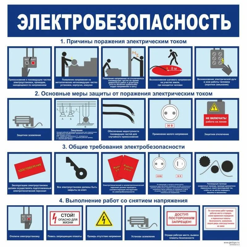 Электробезопасность. Правило электробезопасности. Стенд по электробезопасности. Плакат «электробезопасность». Степень защиты от поражения электрическим током