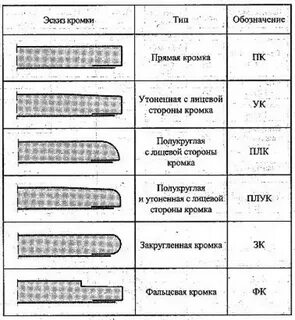 Прямая кромка