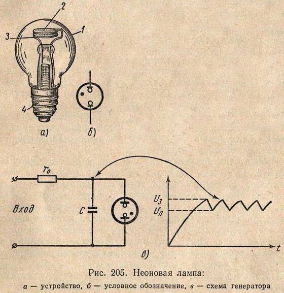 Характеристика элементов электронных ламп - Студопедия