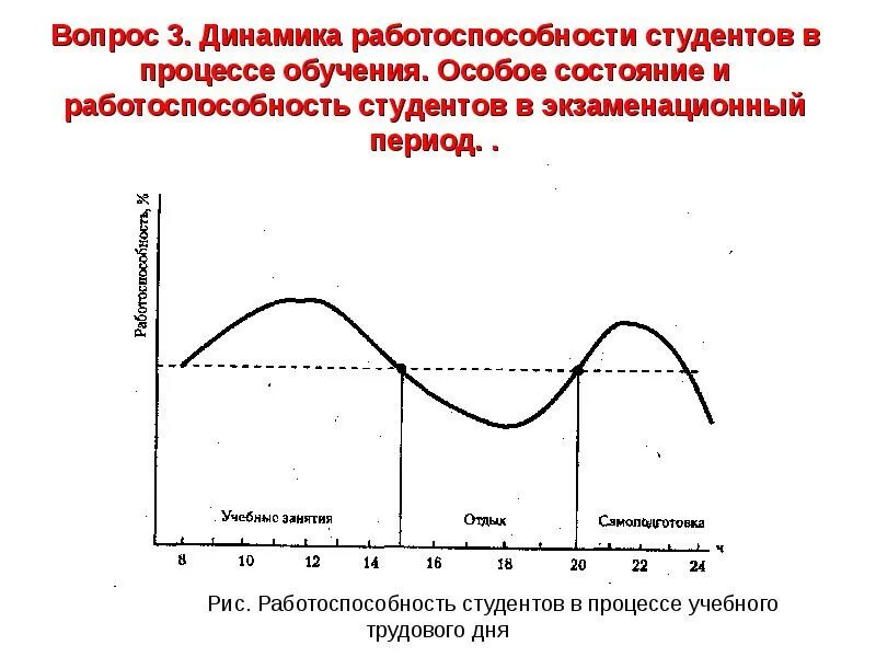 Динамика работоспособности. Периоды работоспособности. Работоспособность студентов. Годовая динамика работоспособности. Работоспособность изменяется в течение