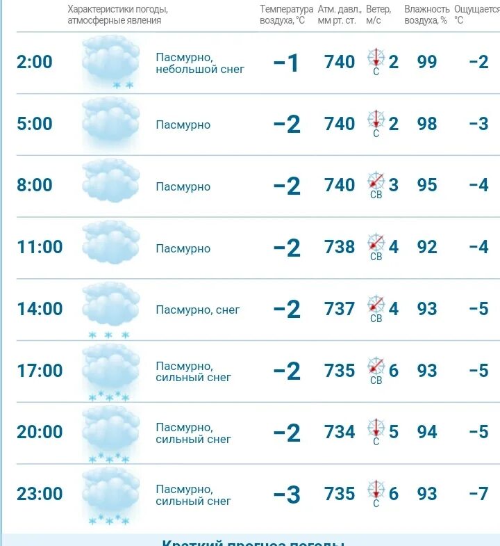 Погода в Пензе. Какая погода в Пензе. Погода в Пензе на неделю. Погода в Пензе на сегодня.