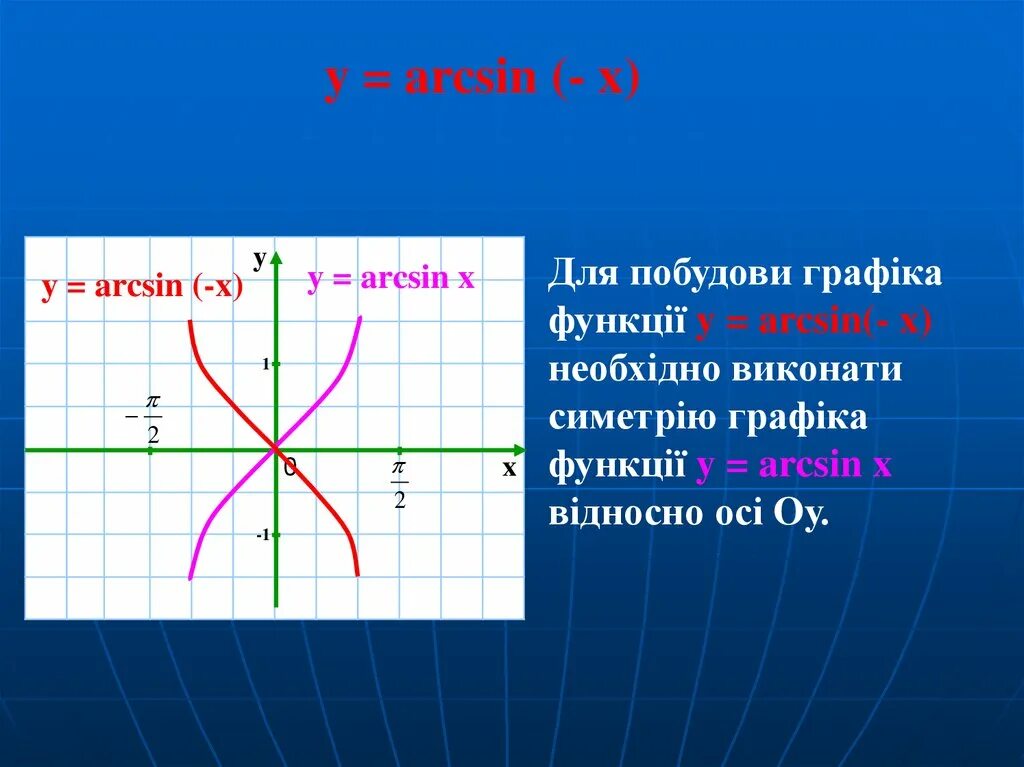 Arcsin. Arcsin x. График arcsin x. Arcsin график функции.