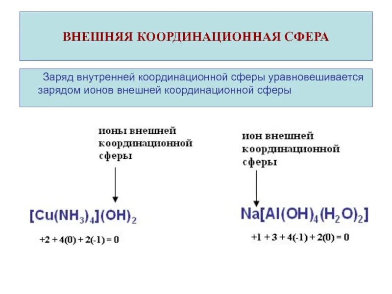 Заряд внутренней и внешней сферы
