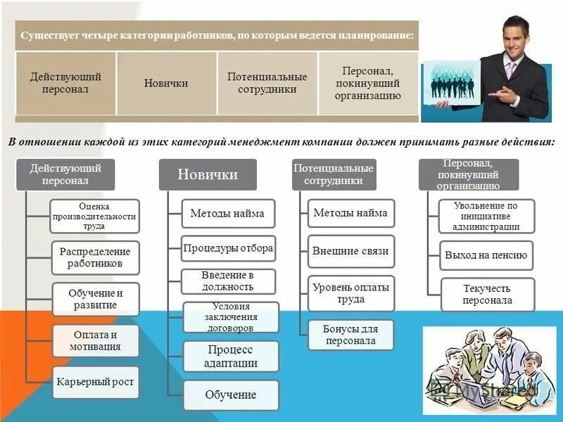 Категории персонала в управлении персоналом. К категориям производственного персонала относятся:. Категория персонала d. Категория персонала d. Классификация структуры персонала.
